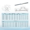 CNC Parts Linear Rail 2Set SBR20-500mm(19.7 inch) Linear Slide Guide