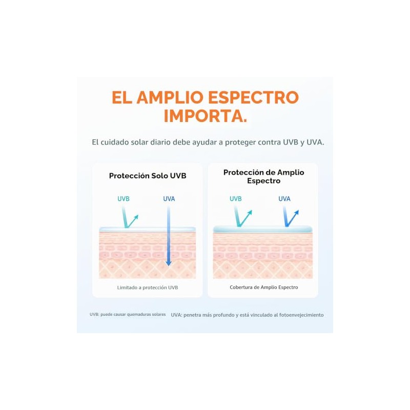 Derma B Everyday Sun Block Protector Solar De Gran Tamaño