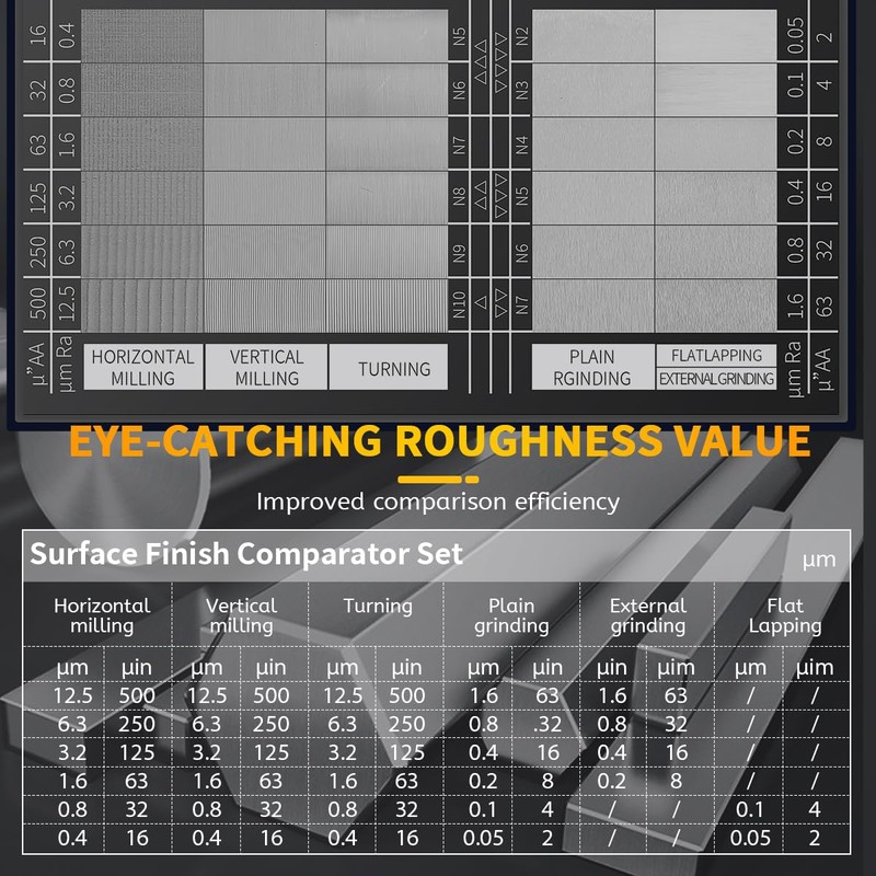 Healthible Surface Roughness Standards Set, Surface Finish Comparator Set, 30