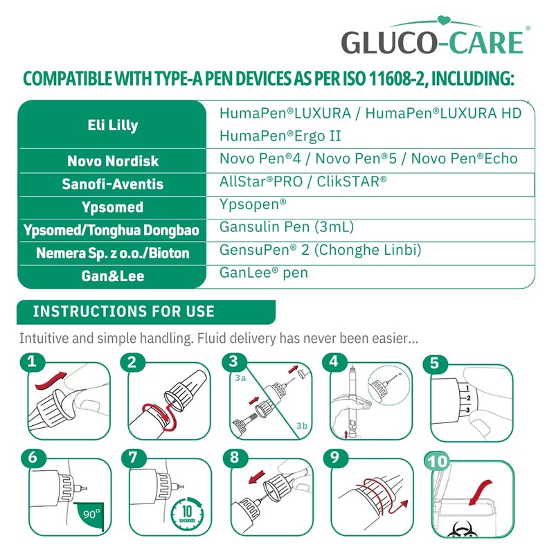 GLUCO-CARE Pen Tips 32G x 4mm, Universal Fit, 100/bx, Comfort