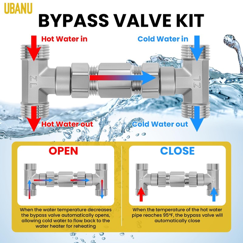 UBANU 304 Stainless Steel Bypass Sensor Valve Kit, Instant Hot