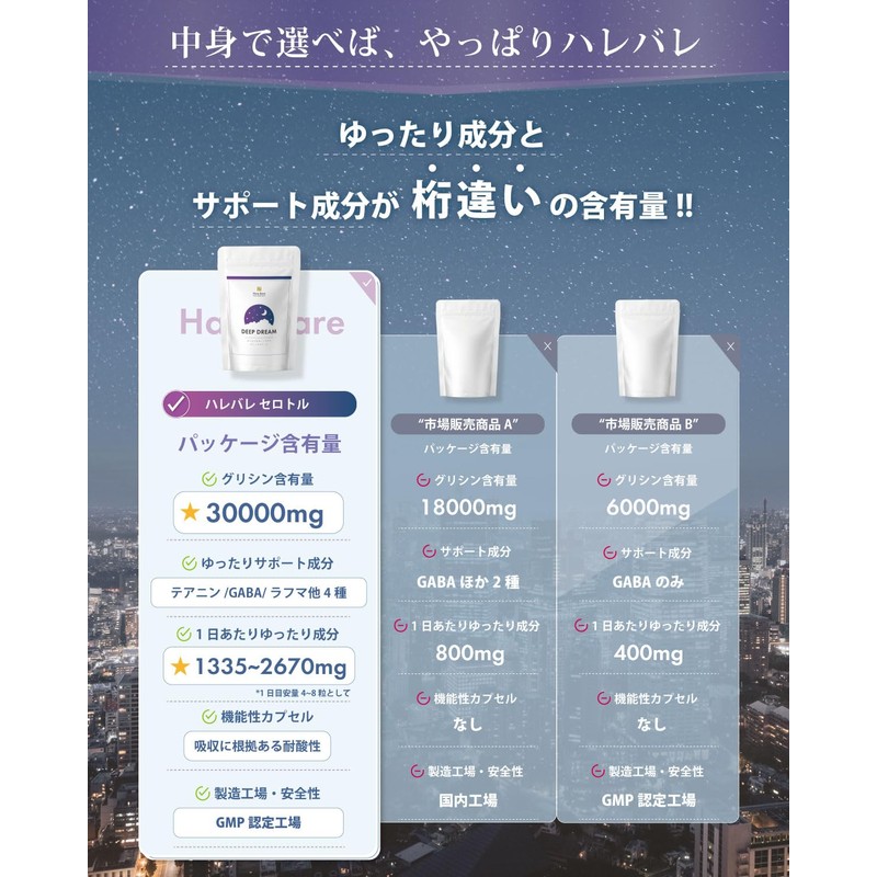 【ゆったり休息】グリシン サプリメント グリシン 25200mg テアニン 5160mg ラフマ GABA マグネシウム 120粒