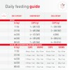 Royal Canin Gastro-Intestinal Low Fat (El empaque puede variar)