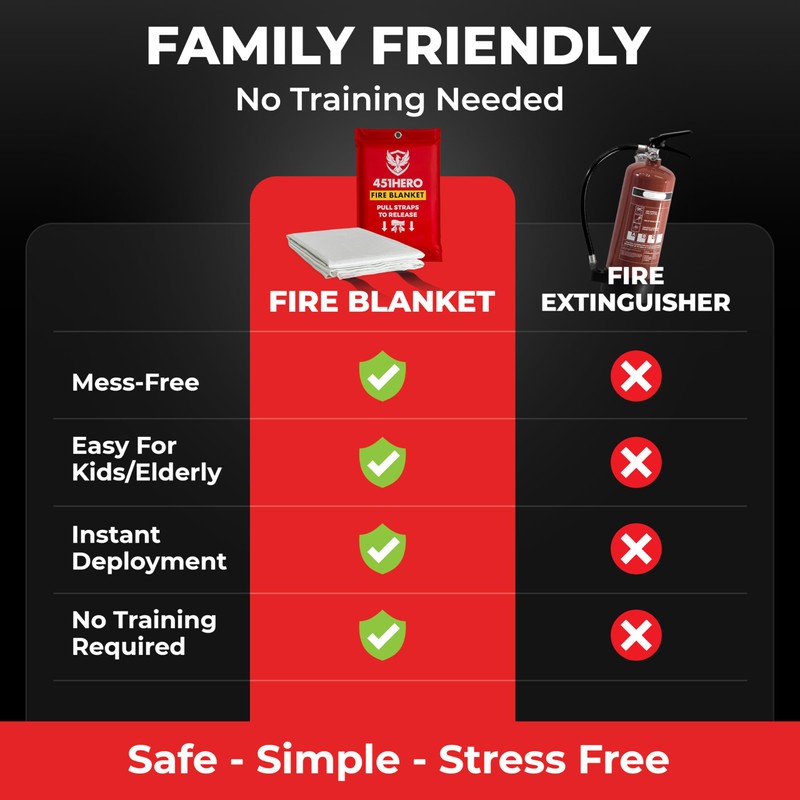 451HERO Emergency Fire Blanket – 4 Pack, Triple Certified, Comfort