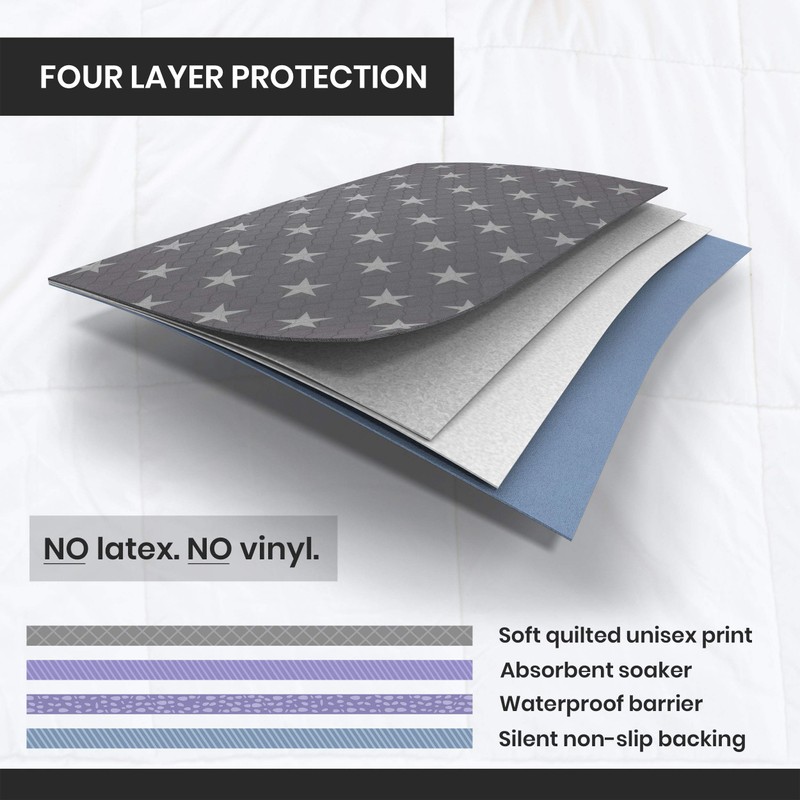 Neuma Design Bed Pads for Incontinence - 52” x 34”