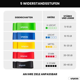 unycos - Set of 5 Fitness Bands 100% Latex with Storage Bag, 5 Resistance Levels X-Light, Light, Medium, Heavy, X-Heavy, 2-18 kg, 600 mm (Green, Blue, Yellow, Red and Black)