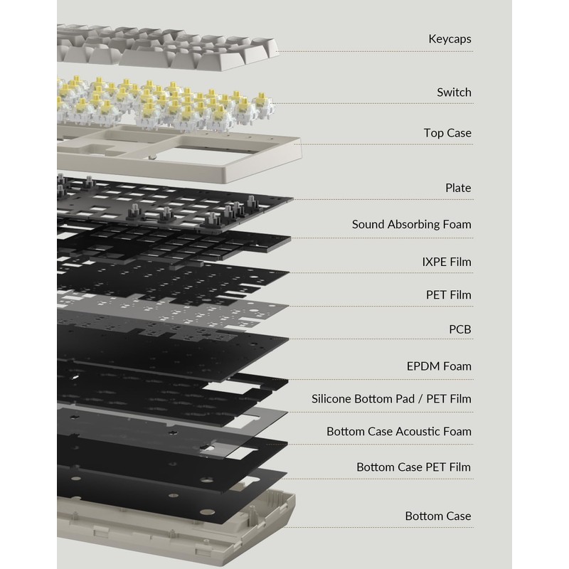 Keychron C2 Pro Wired Mechanical Keyboard with 8K Hz Polling