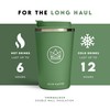 Neon Kactus Insulated Coffee Cup | Travel Cup | Double