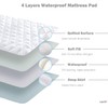 Emporiah Waterproof Quilted Pillow Protector Pad, Super Soft, Breathable and
