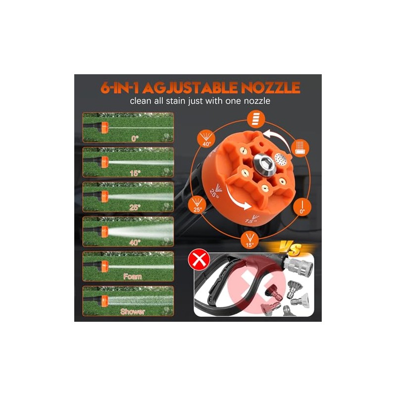 Pressure Washer Battery Powered