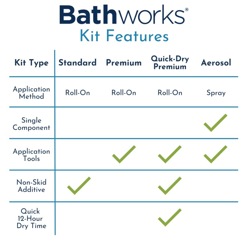 Bathworks DIY PREMIUM Bathtub & Tile Refinishing Kit; 20 oz;