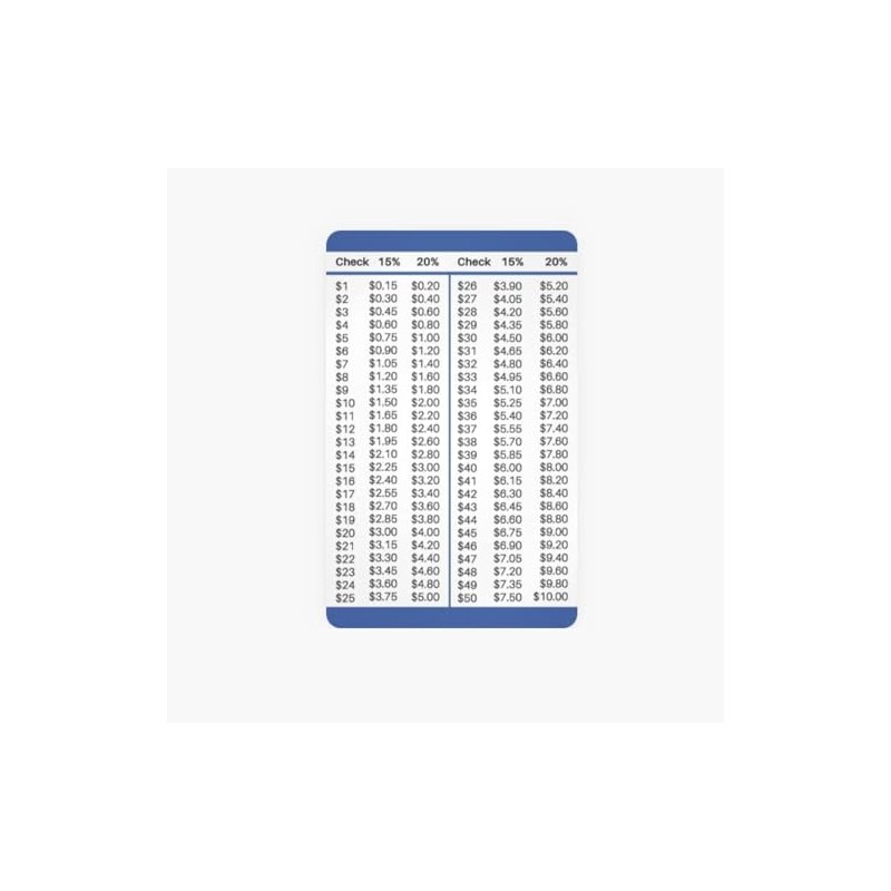 15 and 20 Percent Tip Calculator Wallet Card for Restaurants,