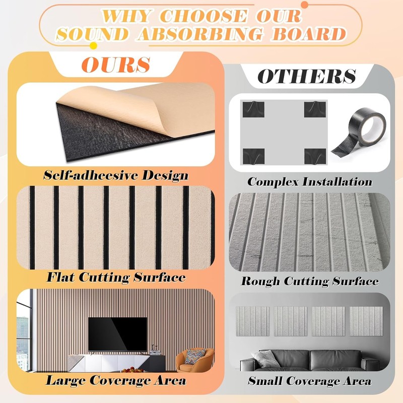 Acoustic Panels 12 Pack - Covers 16 Sq Ft, Self-Adhesive