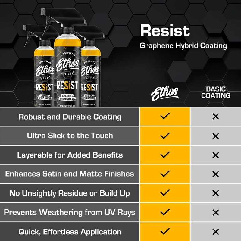 RESIST Graphene Spray Coating - UV Ceramic Coating for Cars