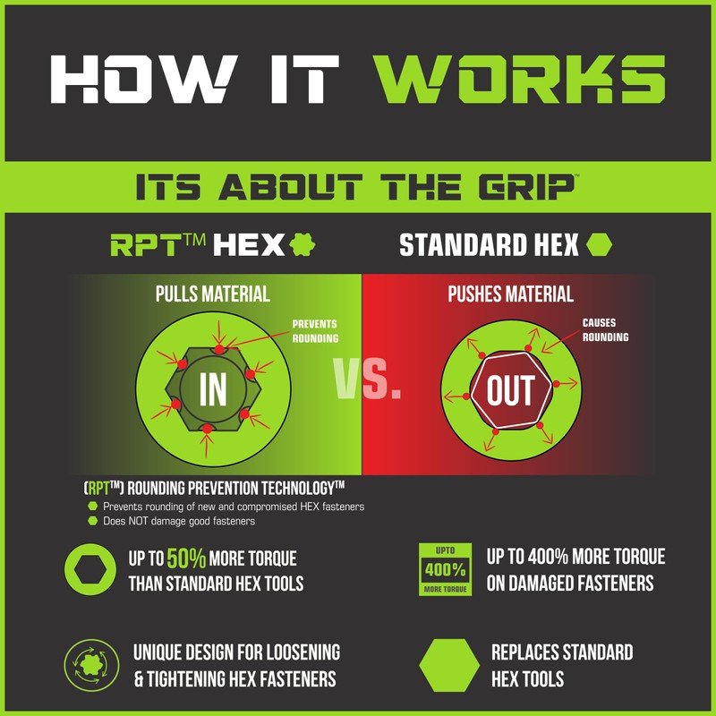 GRIPEDGE HEX Bit Socket Set | 7-PC - 3/8'' Drive