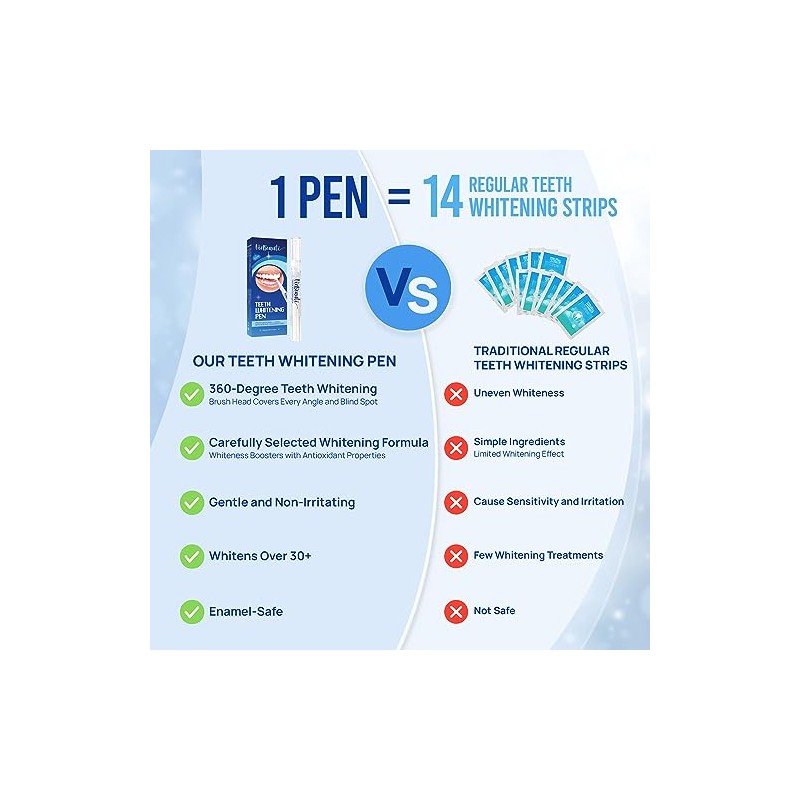 VieBeauti Teeth Whitening Pen (4 Pcs), 40+ Uses, Effective, Painless,