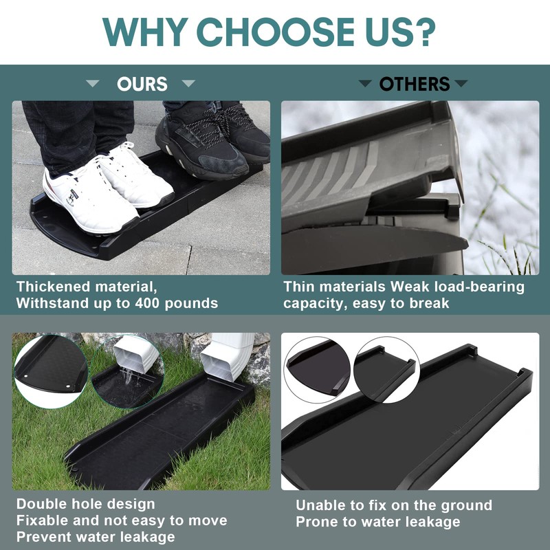 plusgutter Rain Gutter Downspout Splash Block, Gutter Downspout Extensions for