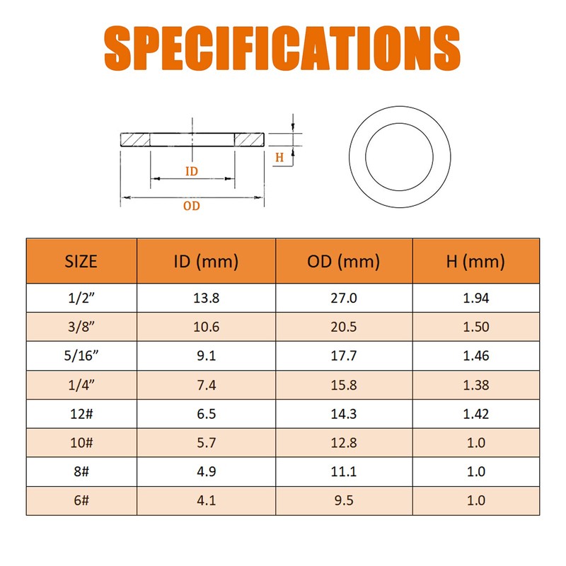 ISPINNER 190pcs 304 Stainless Steel Flat Washers Assortment Kit, 8