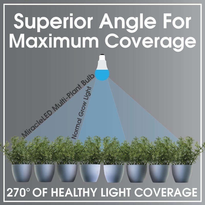 MiracleLED 604630 Almost Free Energy Spectrum Wide Angle Grow Light