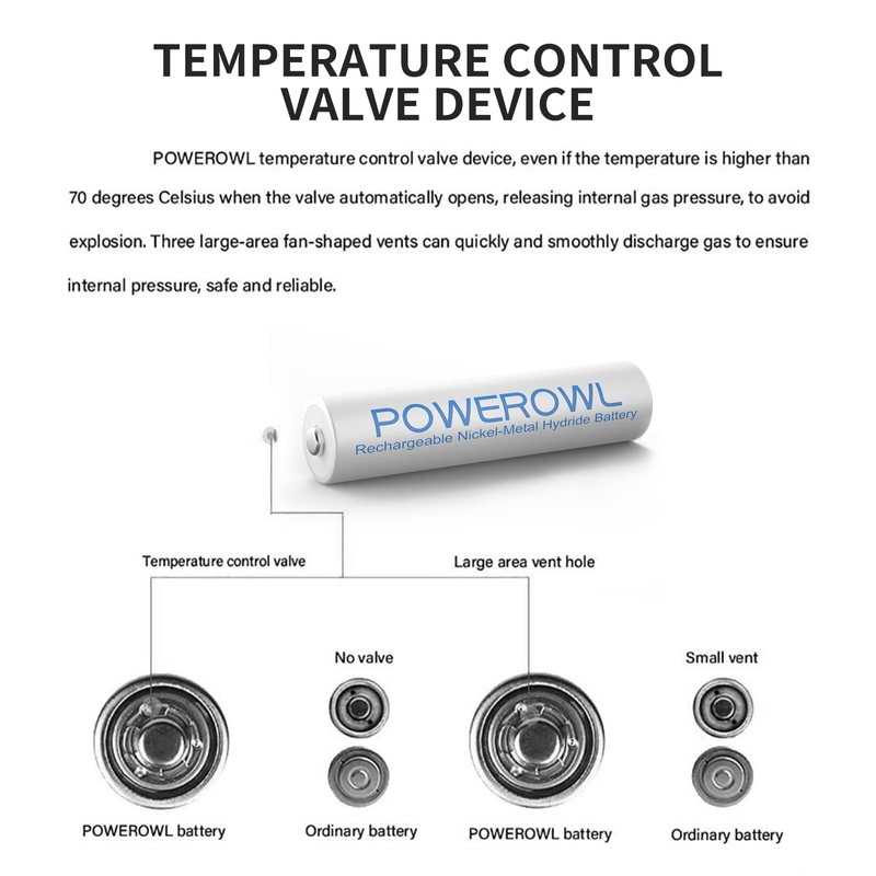 POWEROWL AAA Rechargeable Batteries 24 Pack, High Capacity Rechargeable AAA