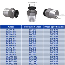 EterMutable 6Packs 1/4" OD Tube x 1/4" NPT Thread Straight Push to Connect Fittings,Pneumatic Male Quick Connect Air Line Hose Fittings Accessories