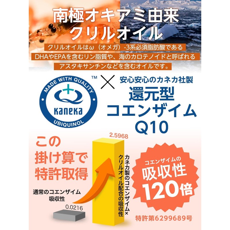 修意 還元型 コエンザイムQ10 (120粒 / 30日分×2箱) カネカ社製 (睡眠サポート/エネルギー生産/肌の調子) 高吸収 国内生産