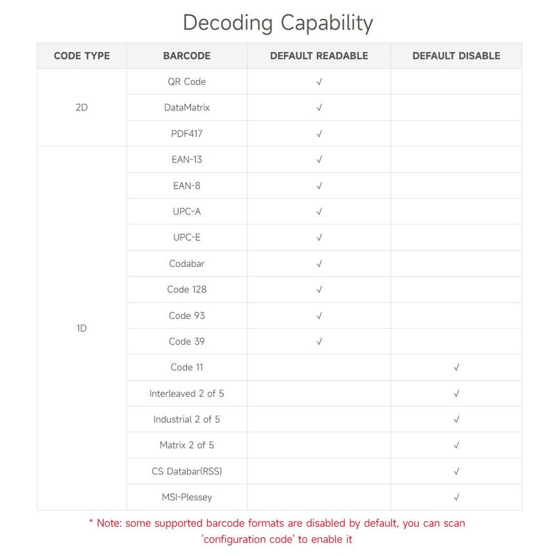 Waveshare Round 2D Codes Scanner Module, Barcode/QR Code Reader, with