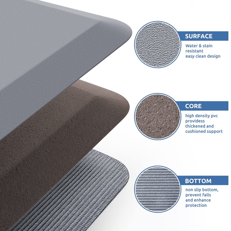 KitchenClouds Kitchen Mat Cushioned Anti Fatigue Kitchen Rug Non Slip