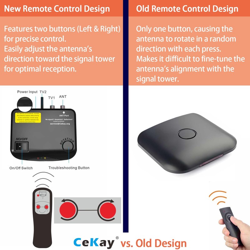 CeKay Outdoor Digital Amplified HDTV Antenna, 360° Controllable Rotating TV