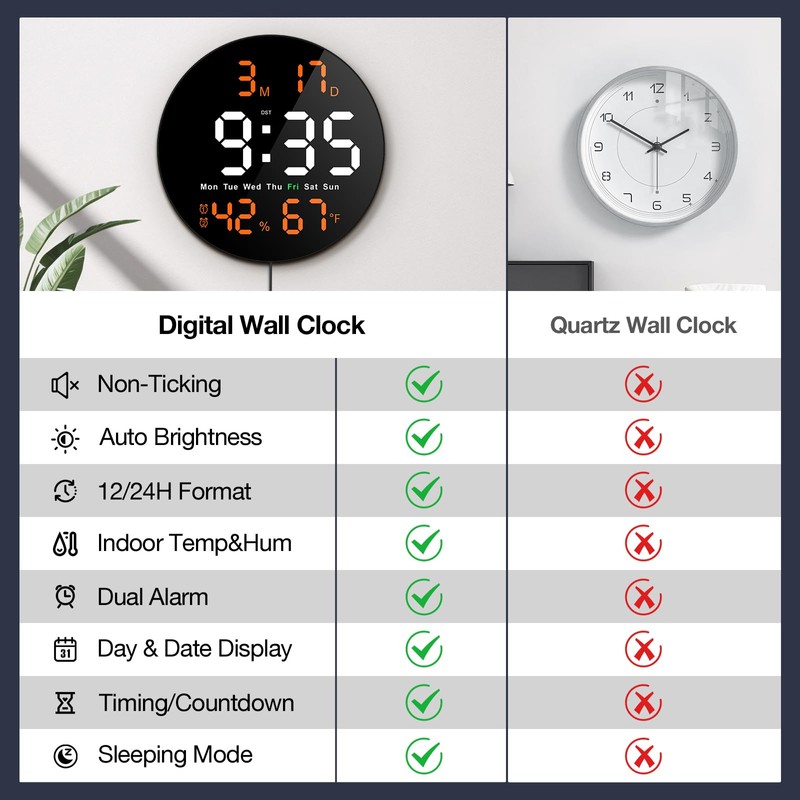Brauthon Digital Wall Clock for Classroom, Garage, Game Room, Large