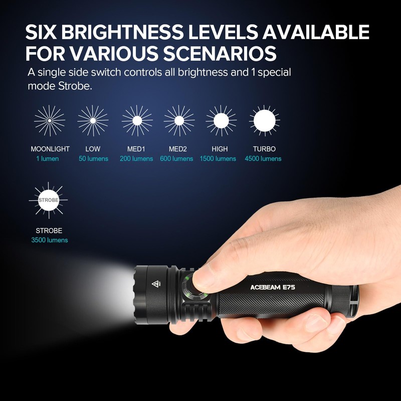 ACEBEAM E75 4500 High Lumens Flashlight with Magnetic Base, Super