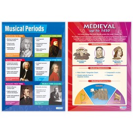 Daydream Education Music History Classroom Posters - Set of 7 - EXTRA LARGE 33” x 23.5” - Gloss Paper - Music Middle & High School Class Decoration - Wall Charts