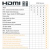 SeKi HDMI Cable 0.75 m 2.0 Ultra HD (UHD) 4K