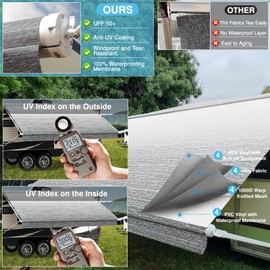 AlphabetAcre RV Awning Fabric Replacement, 19.5oz Heavy-Duty Vinyl Camper Awning Replacement, RV Canopy Replacement Universal Canopy for Camper, Trailer Awning, Gray Fade 16FT(Fabric15'2")