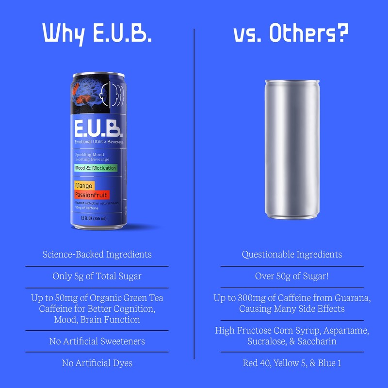 E.U.B. Mango Passionfruit Sparkling Functional Beverage, 12oz Can, 50mg Caffeine,