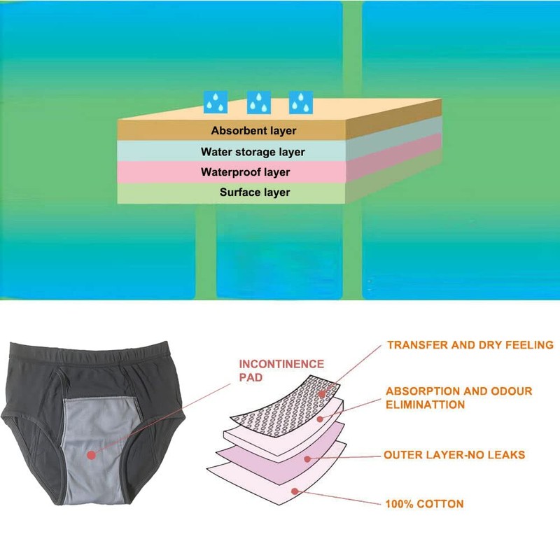 Men's Washable Incontinence Shorts Open Underwear Adults Patient Reusable Breathable