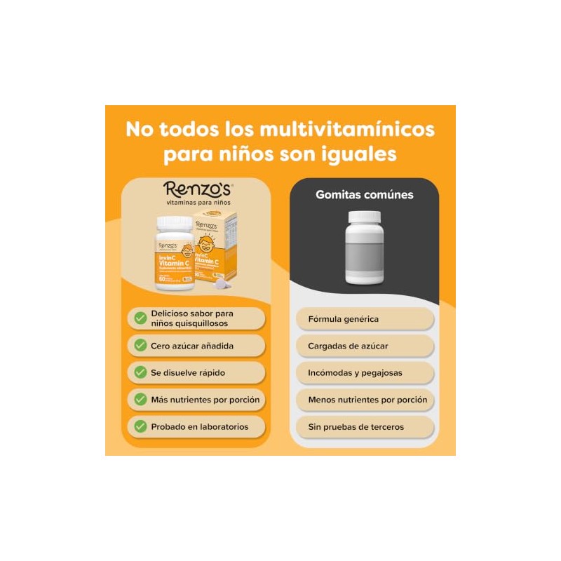 Renzo's InvinC KIT 3 | Vitamina C + Zinc para