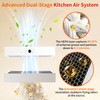 83543 Filter Kit for Perfect Fry Ventless Fryers, Replaces 2FK001