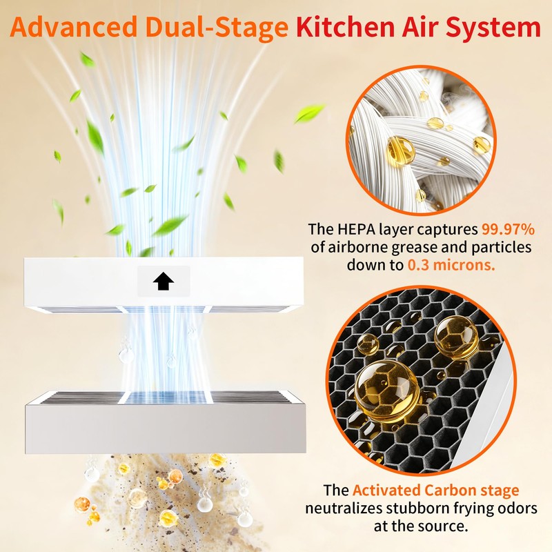 83543 Filter Kit for Perfect Fry Ventless Fryers, Replaces 2FK001