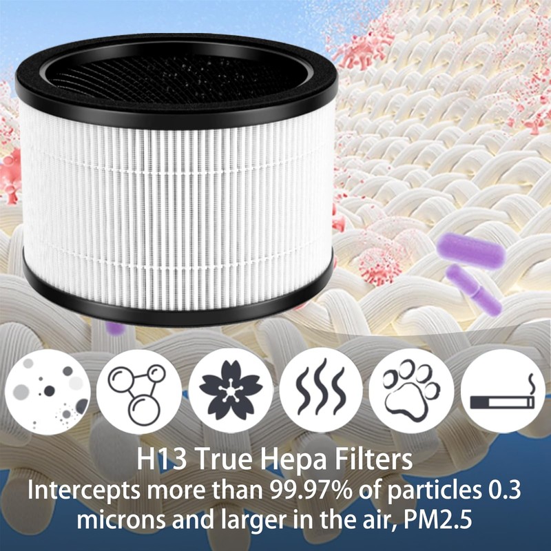 2 Pack H7121101 Replacement Filter for Govee H7121 Air Purifier,
