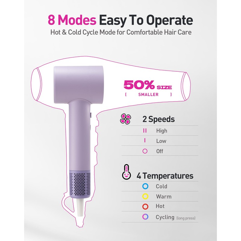 High-Speed Hair Dryer, 160,000 RPM Brushless Motor for Ultra-Fast Drying,500M