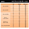 ダイワ(DAIWA) PEライン UVFプレッソセンサー2+Si 0.15号 150m オレンジ(カラーマーキング付)
