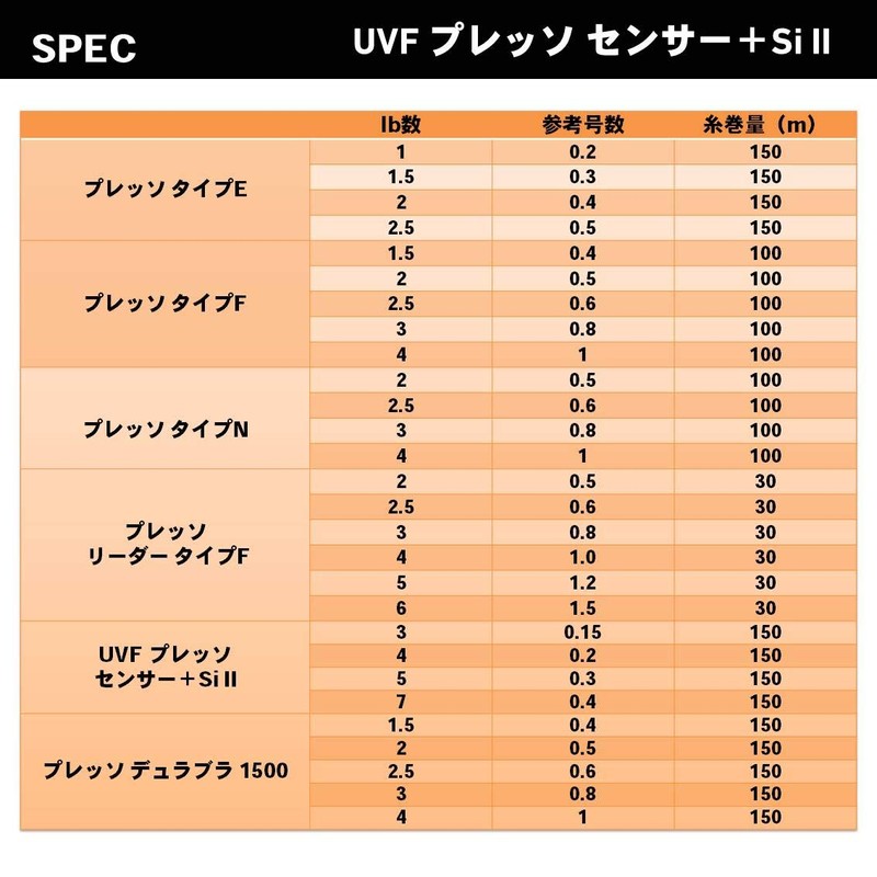 ダイワ(DAIWA) PEライン UVFプレッソセンサー2+Si 0.15号 150m オレンジ(カラーマーキング付)