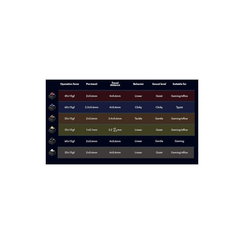 Newskill Replacement Parts Switch Gateron QWERTY German