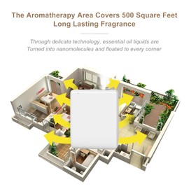 The Wall-Mounted waterless Essential Oil Diffuser Covers 500 Square feet, Powered by USB and Battery,Spray Size can be Adjusted, which is Suitable for Rooms and Places Without sockets (Black)