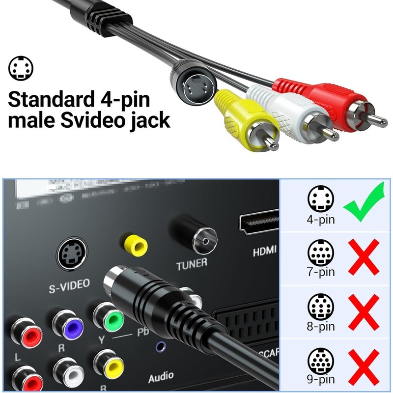 Y.D.F AV + S-Video Cable for N64, AV +S Video