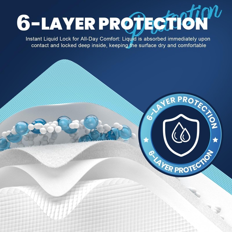 MILDPLUS Heavy Duty Underpad 36''x36'' 50 Count (Blue)