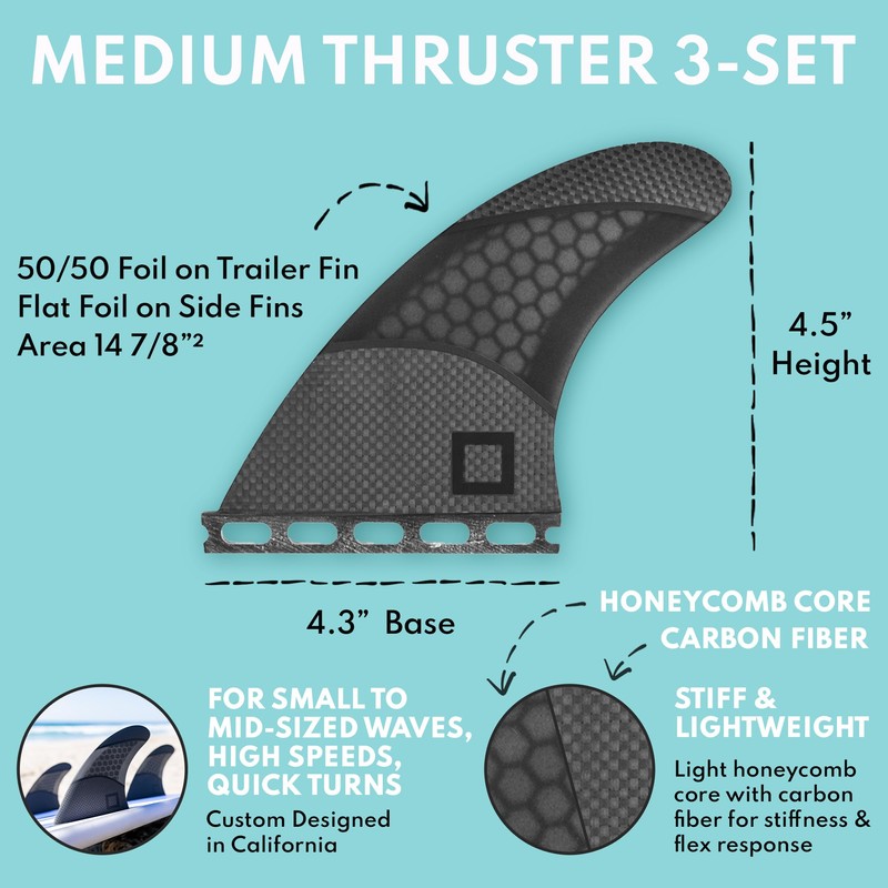 Surf Squared Medium Thruster Fins Set (3 Fins) - Honeycomb