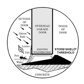 Sensible Solutions 3016 Storm Shield 16-Foot Garage Door Threshold