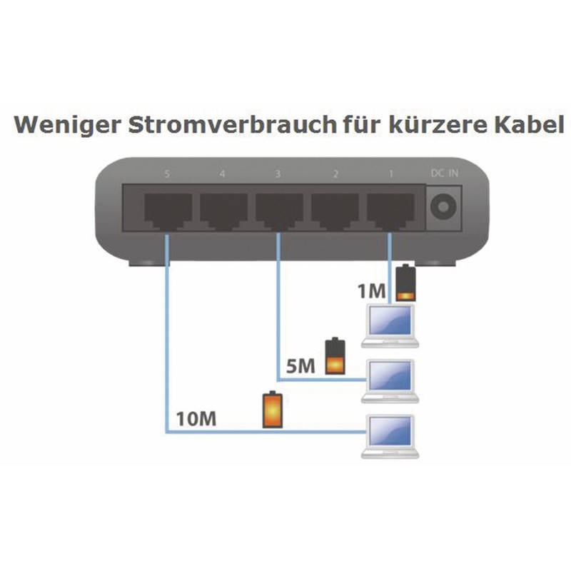EDIMAX ES-5500G V3 Gigabit Ethernet 5 Ports Desktop Switch